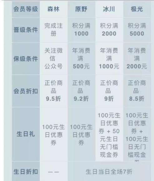 oce衣服什么檔次？oce衣服怎么樣？