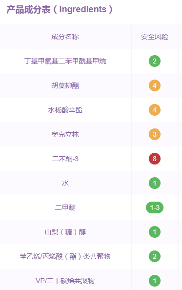 水寶寶防曬噴霧孕婦可以用嗎？