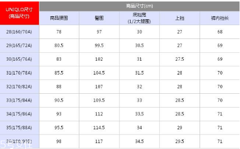 優(yōu)衣庫褲子尺碼怎么看？優(yōu)衣庫褲子尺碼表
