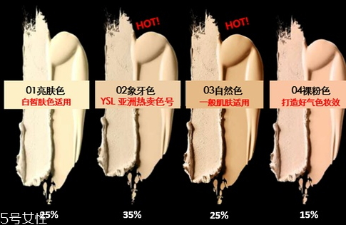 美寶蓮1+1氣墊色號 美寶蓮1+1氣墊試色 美寶蓮1+1氣墊色號 美寶蓮1+1氣墊試色