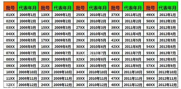 香奈兒經(jīng)典的男香推薦 男士香水的噴法 香奈兒經(jīng)典的男香推薦 男士香水的噴法