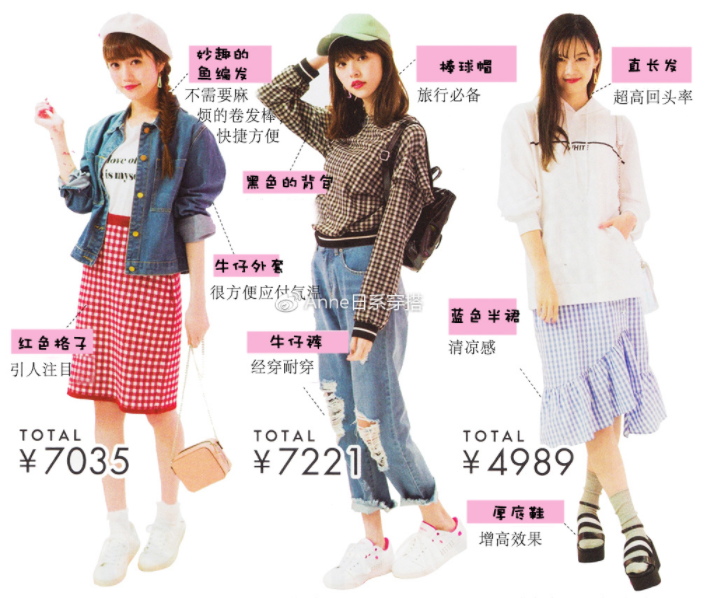 聚會穿什么衣服？五個聚會場景服裝搭配