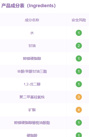 用啟初會過敏嗎？啟初面霜成分