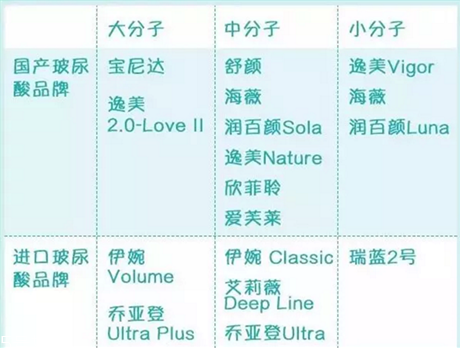 伊婉v型保持時間 伊婉玻尿酸的用法用量 伊婉v型保持時間 伊婉玻尿酸的用法用量