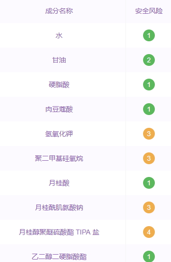 嬌韻詩洗面奶孕婦可以用嗎？嬌韻詩洗面奶成分