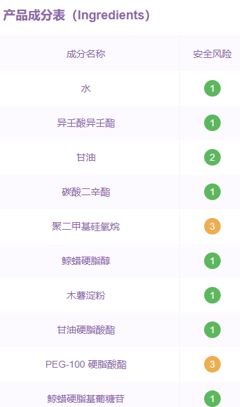嬌韻詩面霜好用嗎？嬌韻詩面霜評測