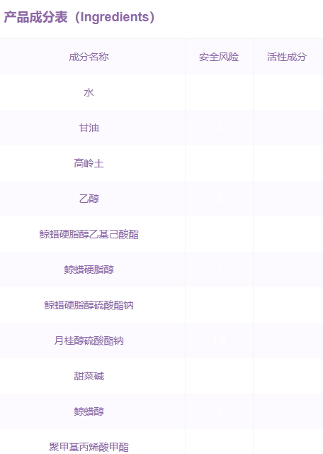 嬌韻詩(shī)面膜孕婦可以用嗎？嬌韻詩(shī)面膜成分