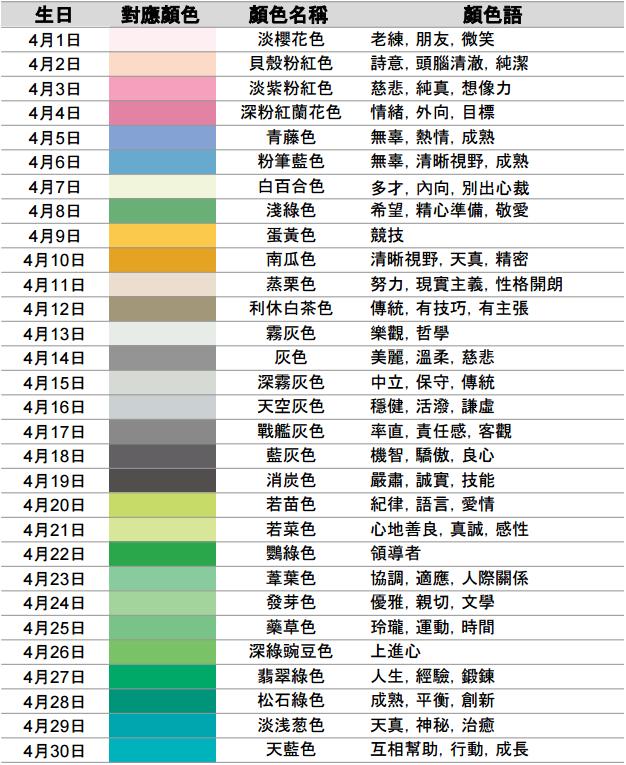 從出生日期看你屬于什么顏色和性格 比十二星座還準(zhǔn) 從出生日期看你屬于什么顏色和性格 比十二星座還準(zhǔn)