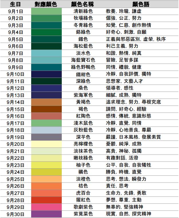 從出生日期看你屬于什么顏色和性格 比十二星座還準(zhǔn) 從出生日期看你屬于什么顏色和性格 比十二星座還準(zhǔn)