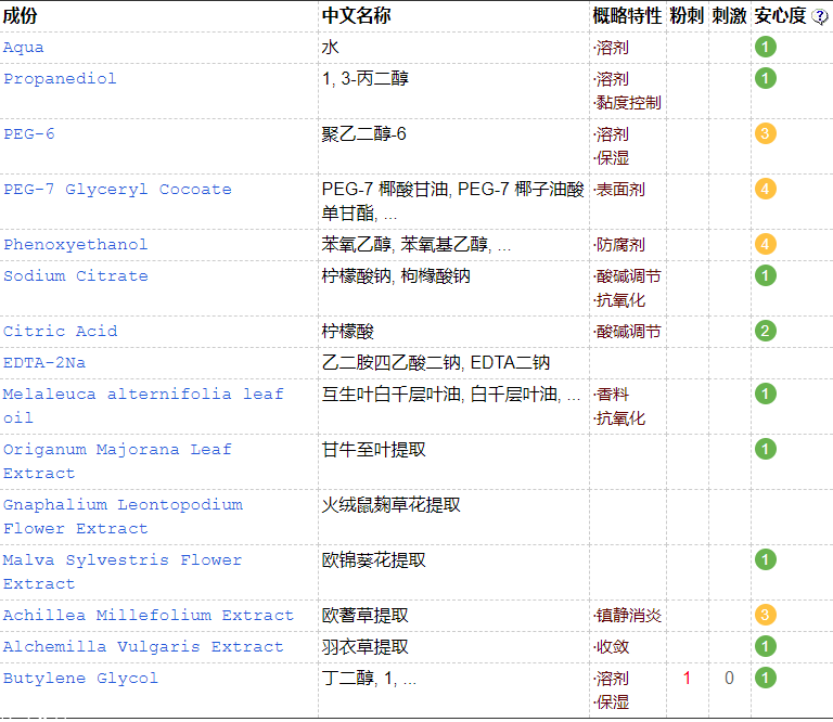 得鮮卸妝水含酒精嗎 得鮮茶樹卸妝水孕婦能用嗎 得鮮卸妝水含酒精嗎 得鮮茶樹卸妝水孕婦能用嗎