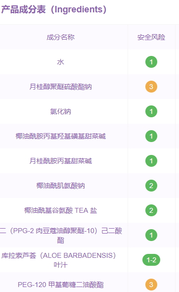 倩碧洗面奶是不是皂基？倩碧液體潔面皂是氨基酸嗎