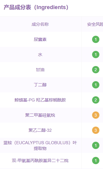 珂潤(rùn)眼霜孕婦可以用嗎？珂潤(rùn)眼霜成分