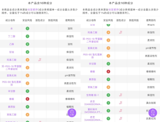 羽西是中草藥化妝品嗎？羽西是藥妝嗎
