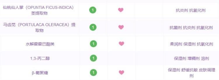 huxley仙人掌精華適合什么膚質(zhì) huxley精華3種膚質(zhì)評測 huxley仙人掌精華適合什么膚質(zhì) huxley精華3種膚質(zhì)評測