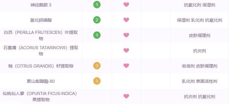 huxley仙人掌精華適合什么膚質(zhì) huxley精華3種膚質(zhì)評測 huxley仙人掌精華適合什么膚質(zhì) huxley精華3種膚質(zhì)評測