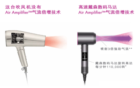 戴森吹風機多少錢 戴森吹風機價格