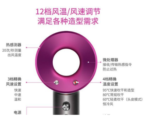 戴森吹風(fēng)機有輻射嗎 戴森吹風(fēng)機值得買么 戴森吹風(fēng)機有輻射嗎 戴森吹風(fēng)機值得買么