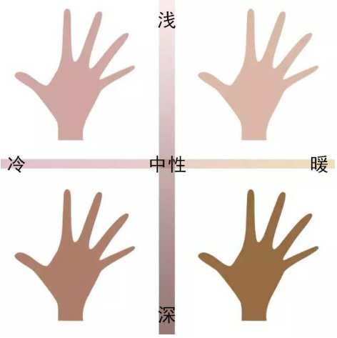 指甲油顏色怎么挑選 這么挑襯手白 指甲油顏色怎么挑選 這么挑襯手白