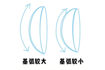 美瞳基弧多少合適 這么挑避免移位