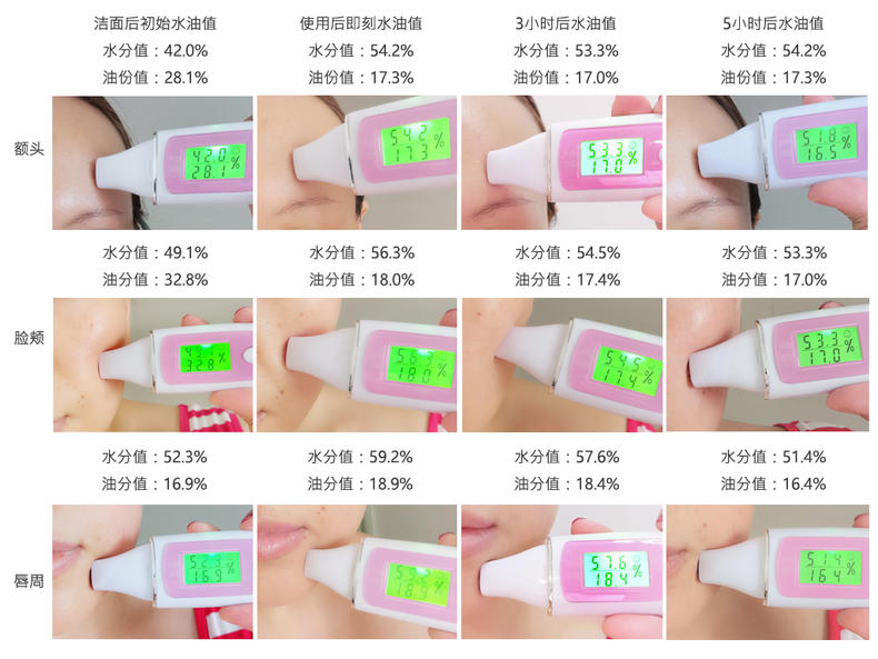 高姿玻尿酸系列適合什么年齡 高姿玻尿酸系列使用順序 高姿玻尿酸系列適合什么年齡 高姿玻尿酸系列使用順序