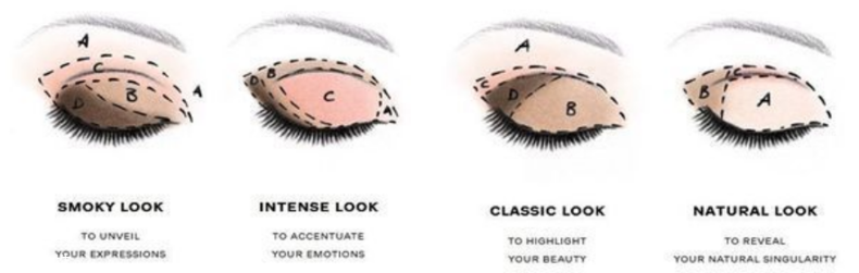 眼影刷哪種形狀好 3種熱門(mén)形狀對(duì)比