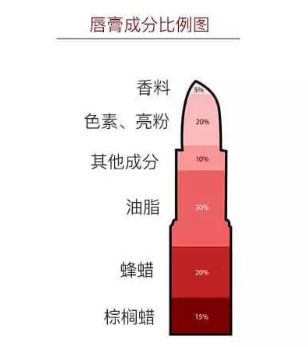 夏天怎么預(yù)防口紅斷掉 原來放口袋里會(huì)融化