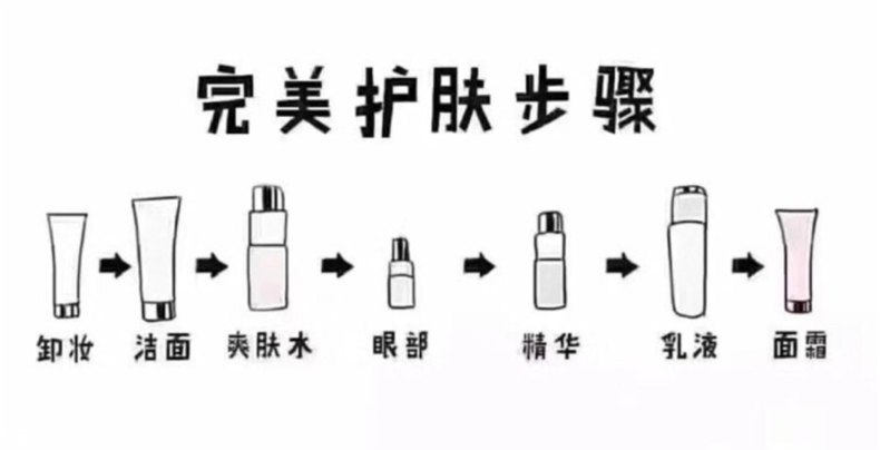 面部精華哪個牌子好 3款熱銷貨大pk 面部精華哪個牌子好 3款熱銷貨大pk