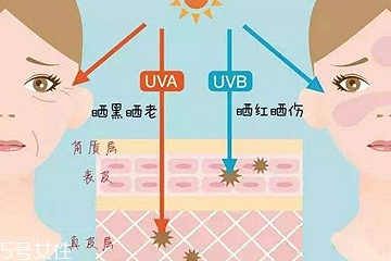 uva和uvb哪個(gè)更可怕 uva最可怕能致癌 uva和uvb哪個(gè)更可怕 uva最可怕能致癌