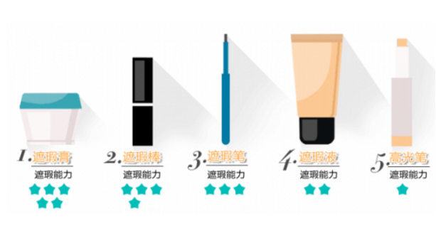 黑眼圈怎么遮瑕小竅門 底子不夠遮瑕來(lái)救