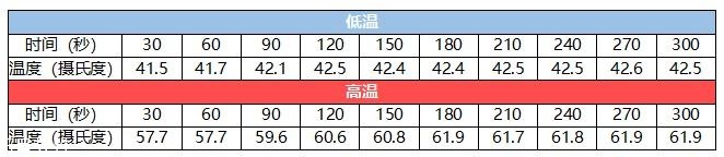 飛利浦水光機(jī)怎么樣 全方位深度測評