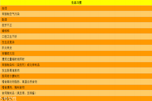 常見癌癥有哪些 生活習慣易引發(fā)癌癥