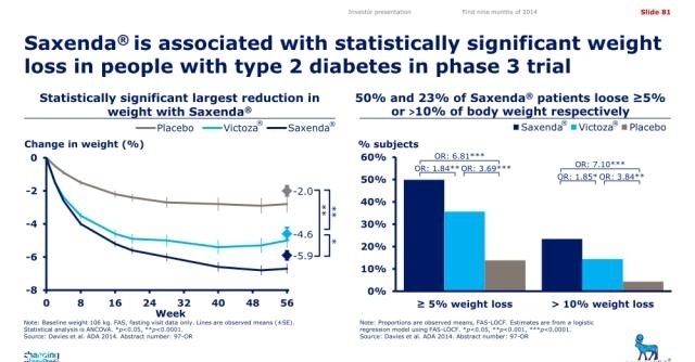 saxenda減肥針副作用 saxenda減肥針長期打有什么風(fēng)險(xiǎn) saxenda減肥針副作用 saxenda減肥針長期打有什么風(fēng)險(xiǎn)