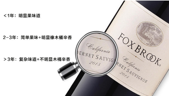 紅酒哪個(gè)年份的好 小白適合1年內(nèi)的 紅酒哪個(gè)年份的好 小白適合1年內(nèi)的