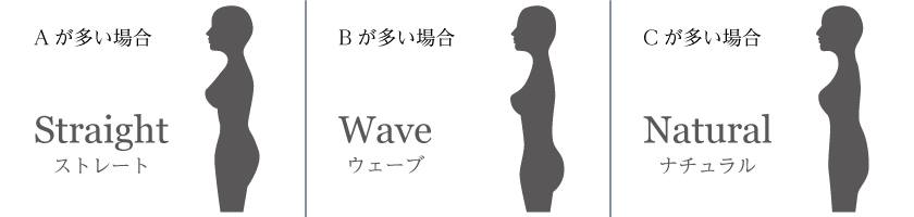 如何判斷自己的體型搭配衣服 如何判斷自己的體型搭配衣服