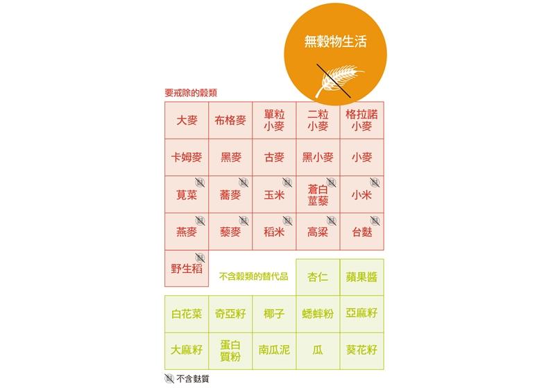 長(zhǎng)期不吃谷物可以減肥嗎 長(zhǎng)期不吃谷物可以減肥嗎