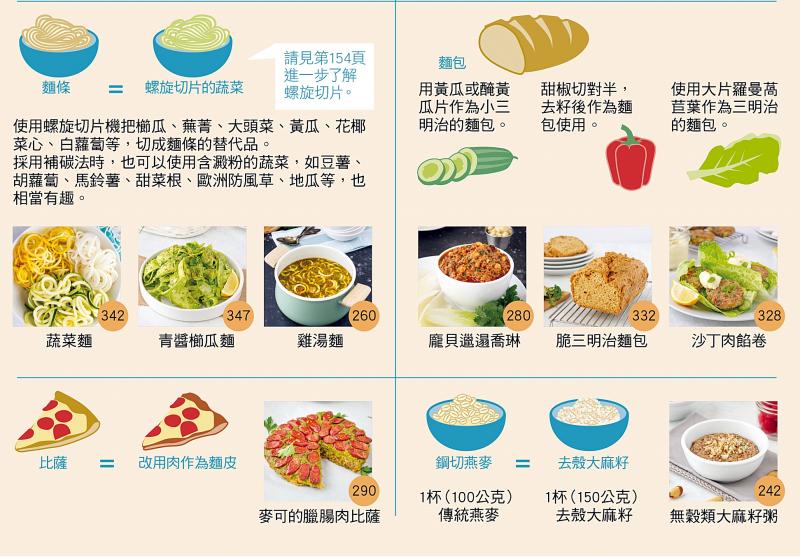 長(zhǎng)期不吃谷物可以減肥嗎 長(zhǎng)期不吃谷物可以減肥嗎