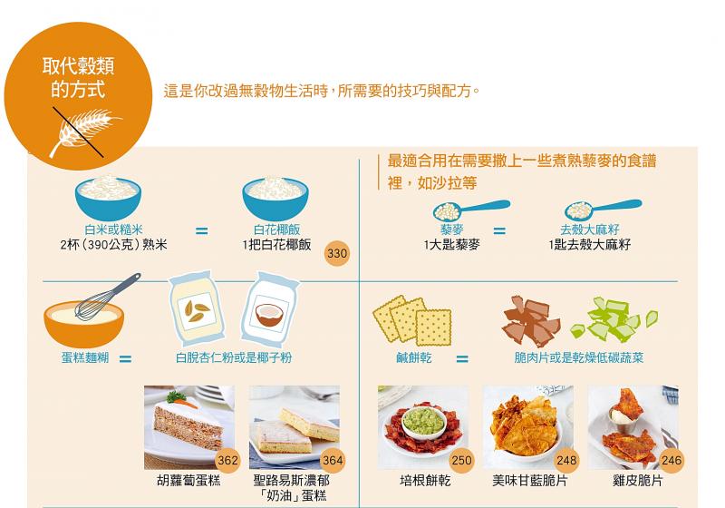 長(zhǎng)期不吃谷物可以減肥嗎 長(zhǎng)期不吃谷物可以減肥嗎