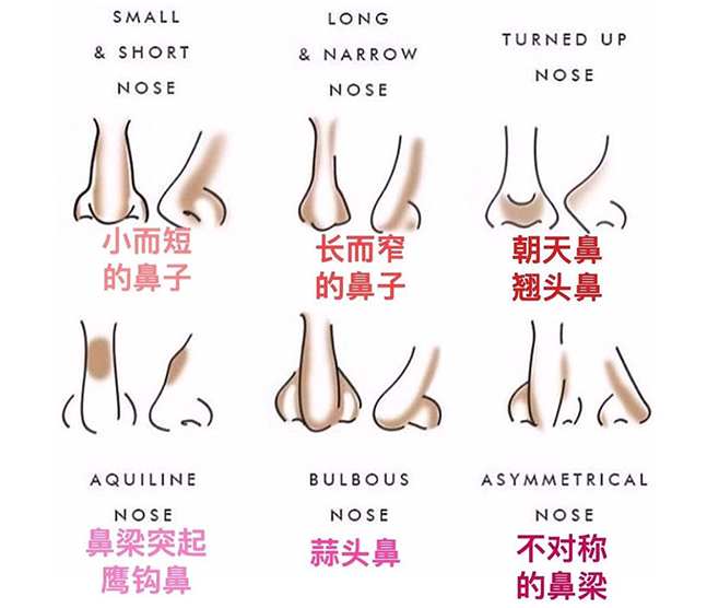修容棒怎么畫鼻子 鼻影的畫法圖解 修容棒怎么畫鼻子 鼻影的畫法圖解
