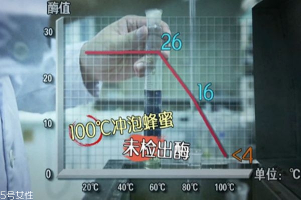 蜂蜜可以用開水沖嗎 蜂蜜用開水沖還是溫水 蜂蜜可以用開水沖嗎 蜂蜜用開水沖還是溫水