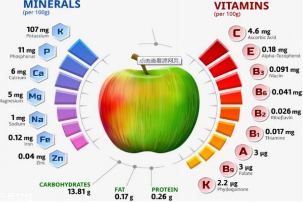 一天中什么時候吃蘋果最好 蘋果有什么功效呢 一天中什么時候吃蘋果最好 蘋果有什么功效呢