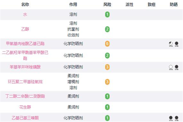 曼秀雷敦小金帽含酒精嗎 曼秀雷敦新碧小金帽成分表 曼秀雷敦小金帽含酒精嗎 曼秀雷敦新碧小金帽成分表
