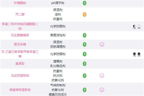 曼秀雷敦小金帽含酒精嗎 曼秀雷敦新碧小金帽成分表 曼秀雷敦小金帽含酒精嗎 曼秀雷敦新碧小金帽成分表