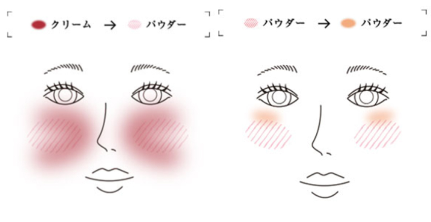 有層次的小臉妝怎么畫(huà) 有層次的小臉妝怎么畫(huà)