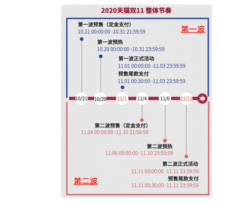 2020年淘寶雙十一活動攻略 2020年淘寶雙十一紅包怎么領(lǐng)