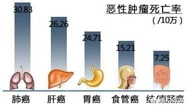 嗓子難受有異物感會(huì)是食道癌嗎