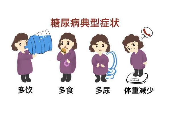 糖尿病的早期癥狀是什 糖尿病的病因是什么 糖尿病的早期癥狀是什 糖尿病的病因是什么