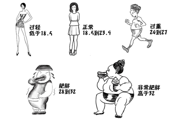 bmi正常范圍值是多少 bmi偏低說(shuō)明什么意思 bmi正常范圍值是多少 bmi偏低說(shuō)明什么意思