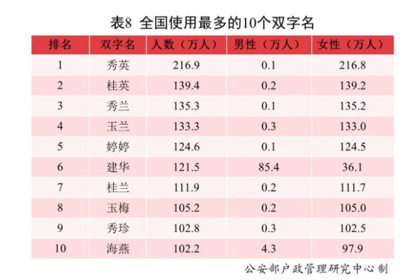 新生兒取名兩個字能上戶口嗎 2021中國新生兒爆款名字出爐 新生兒取名兩個字能上戶口嗎 2021中國新生兒爆款名字出爐