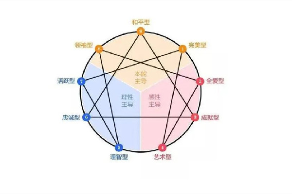 MBIT測(cè)試是什么 MBIT測(cè)試有哪些結(jié)果